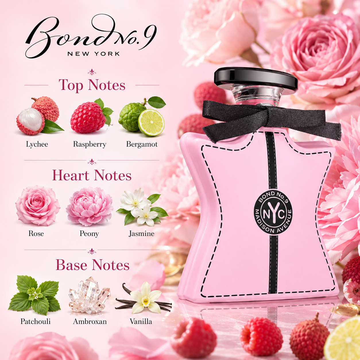 Bond No.9 Madison Avenue Eau D - Perfume Fragrance Dupe incelemesi ve fiyatı